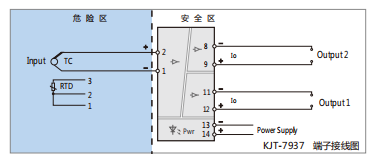 KJT-7937隔離安全柵 KJT-7937隔離安全柵
