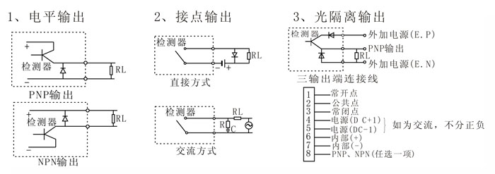 金屬傳感器PLC怎么接入的？